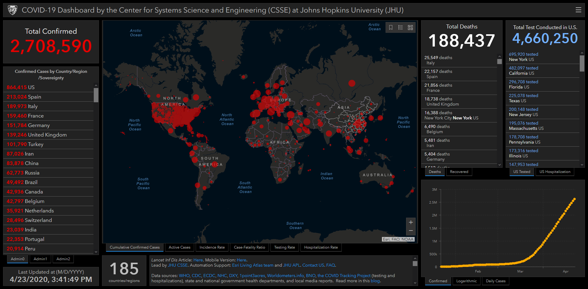 Screenshot: Johns Hopkins University CSSE COVID-19 dashboard.